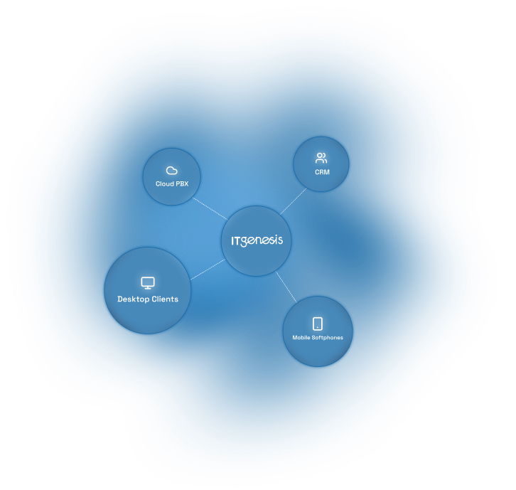 IT Genesis integration ecosystem